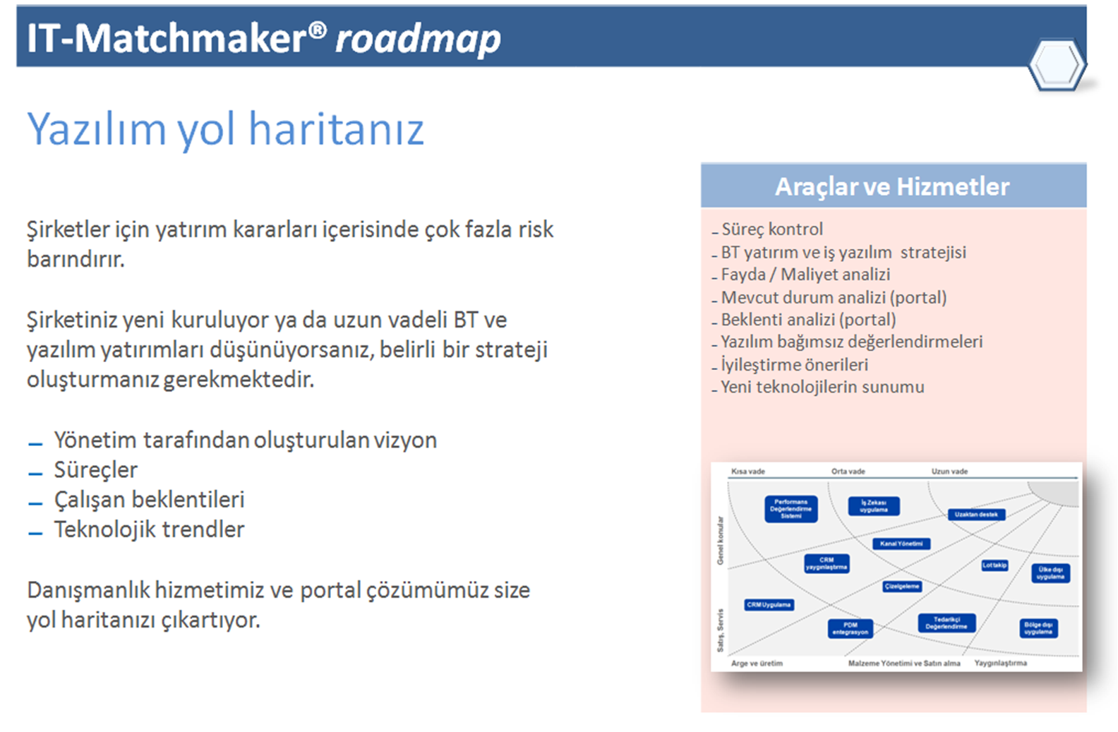 ITM_FC_Roadmap